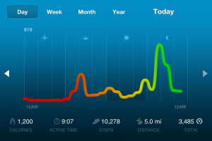 Fuelband graph