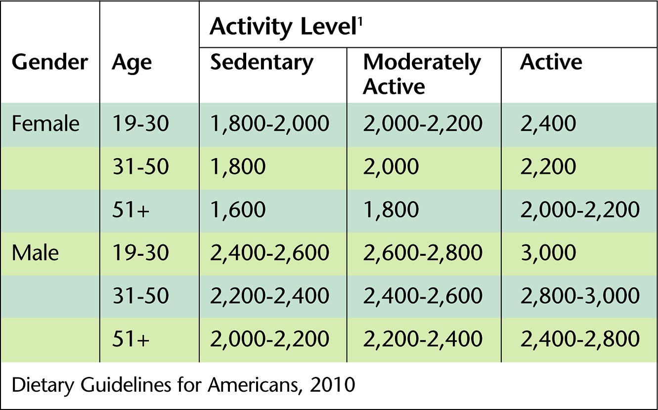 Calorie Chart For Lady