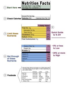 Nutrition label