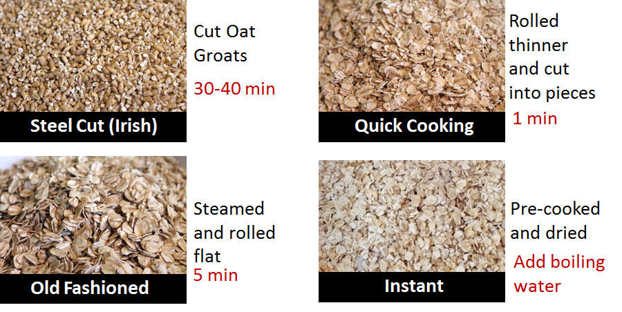 types of oatmeal