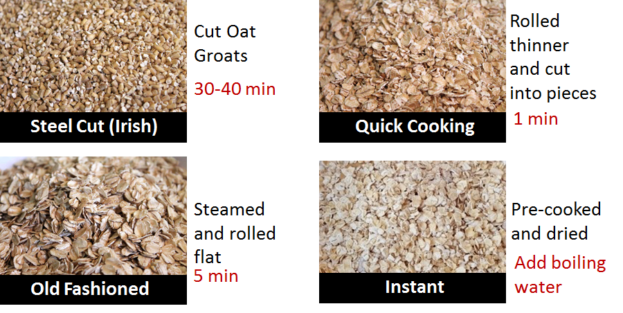 Making Sense of All the Different Types of Oatmeal - Eat Smart