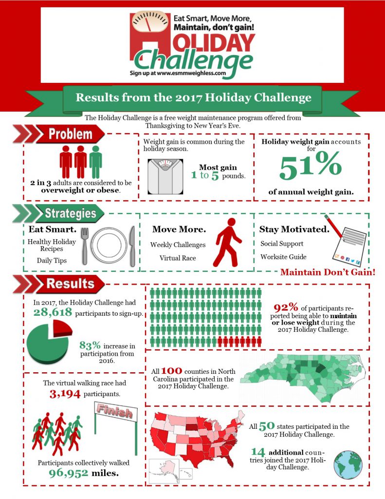 2017 Holiday Challenge Infographic - Eat Smart, Move More, Weigh Less