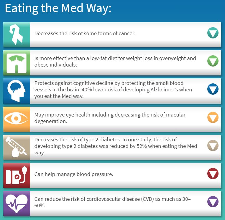 benefits of Mediterranean diet