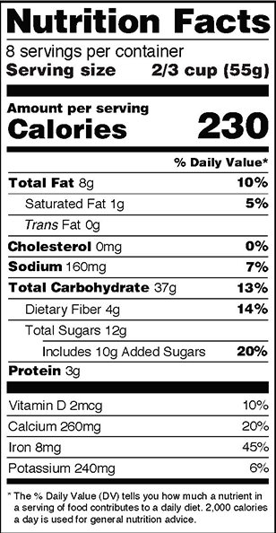 How to read Nutrition Facts labels and shop smarter - Newsroom BCBSNE