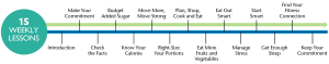Weighless Timeline information