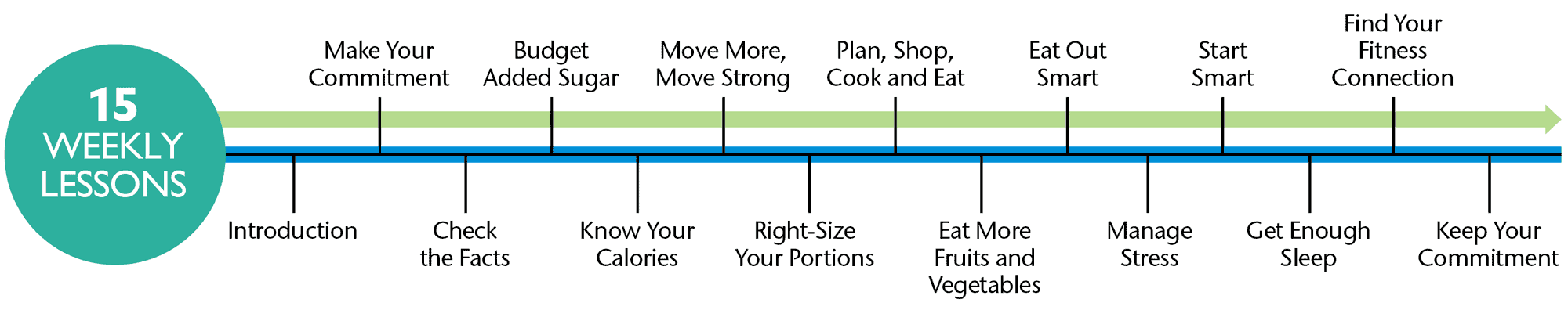 Weighless Timeline information